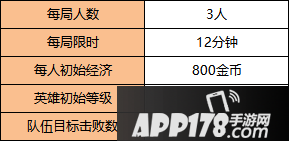 《王者荣耀》边境突围复活模式玩法规则 分数最高才是获胜秘诀