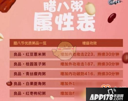 《剑网3：指尖江湖》手游腊八粥属性一览