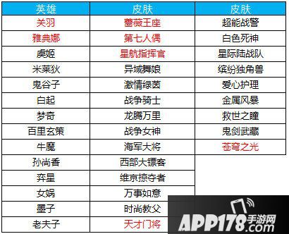 王者荣耀1月2日更新公告 新年福利滚滚来