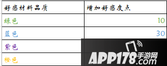 《剑网3指尖江湖》人物角色怎么得 角色获取途径介绍