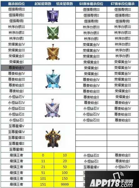 王者荣耀S15赛季段位继承有什么变化
