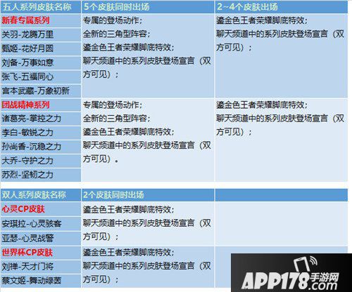 王者荣耀抢先服最新版本更新 S14赛季开启