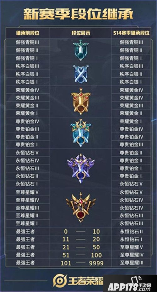 王者荣耀抢先服最新版本更新 S14赛季开启