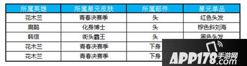 王者荣耀1月30日更新公告 新英雄猪八戒上线