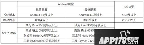 风云岛行动今日开测