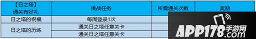 王者荣耀猫狗日记上架