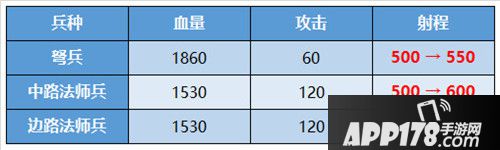 王者荣耀抢先服最新版本更新 S14赛季开启