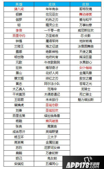 王者荣耀1月30日更新公告 新英雄猪八戒上线