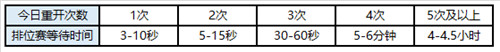 王者荣耀体验服1月7日更新公告 新英雄马超盘古携手上线
