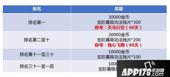 斗破苍穹手游1月11日全区全服更新公告