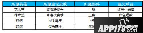 王者荣耀1月30日更新公告 新英雄猪八戒上线