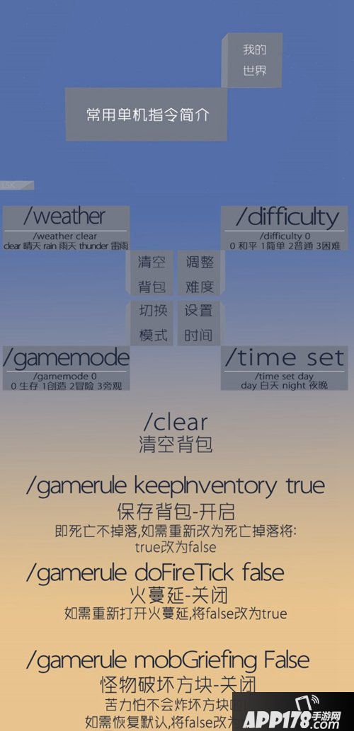 我的世界常用单机指令用法