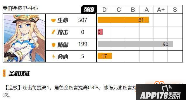 崩坏3罗伯特皮里圣痕评测