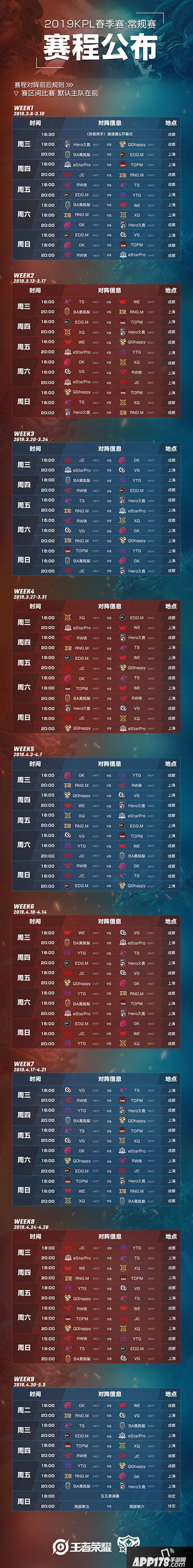 2019年kpl春季赛赛制