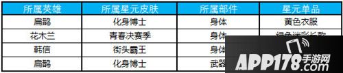王者荣耀2月19日更新公告 新英雄盘古上线