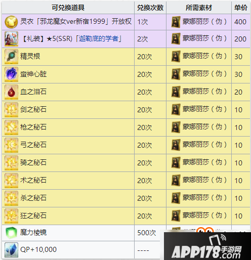 fgo蒙娜丽莎伪速刷位置及兑换奖励推荐