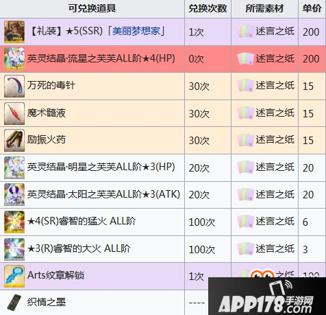 《FGO》情人节2019商店兑换表