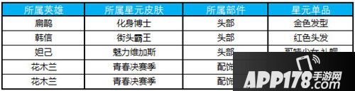 王者荣耀2月19日更新公告 新英雄盘古上线