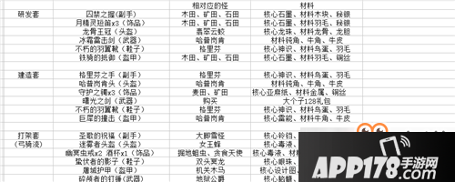 《王国纪元》玩家前期发展重点