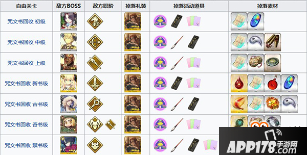 《FGO》情人节2019掉落表