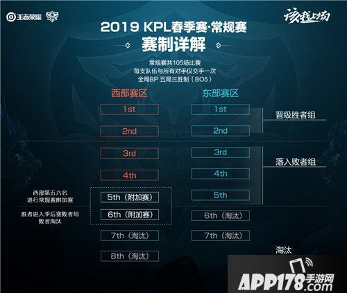 2019年kpl春季赛赛制