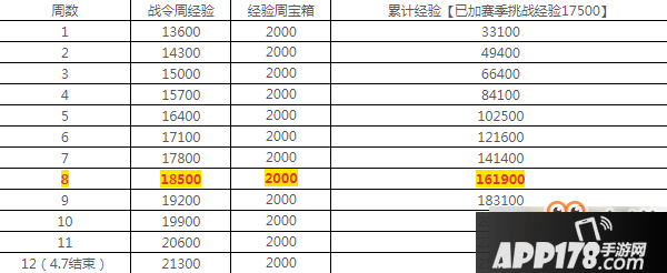 王者荣耀战令系统到80级要多久？战令系统升级时间表一览