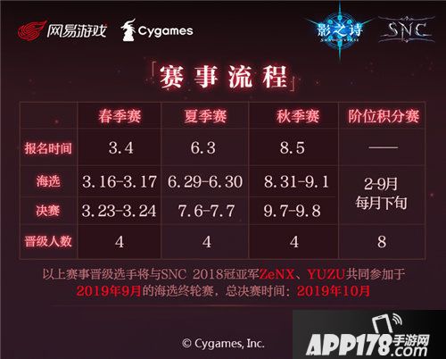 影之诗冠军争夺赛snc