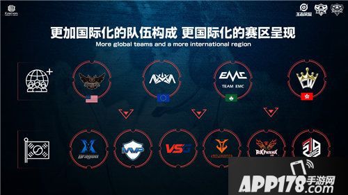 2019春季赛国际赛区升级开战前瞻