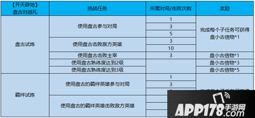 王者荣耀盘小古信物获得方式