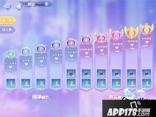 命运歌姬歌舞祭排位