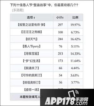 梦幻花园整蛊之王