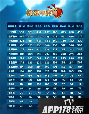 部落冲突月度挑战及蛮王皮肤推出