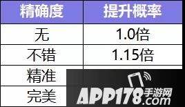 一起来捉妖捕捉概率计算公式解读