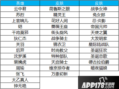 王者荣耀5月11日更新 新英雄云中君登场