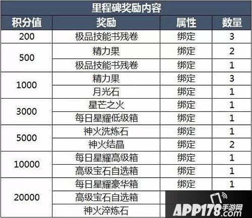 魔域手游星宫争霸活动上线