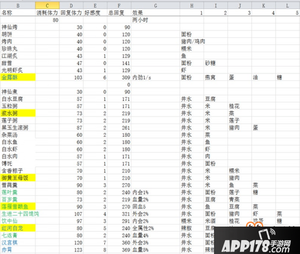 剑网3指尖江湖烤架煮锅食物制作方法 效果一览