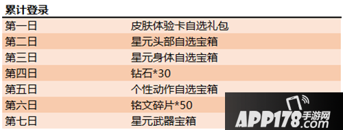 王者荣耀5月11日更新 新英雄云中君登场