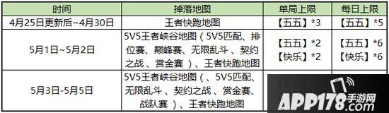 王者荣耀五五开黑节活动一览 多重福利聚峡谷