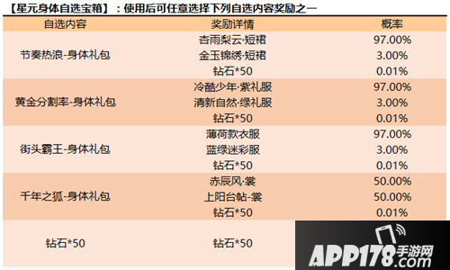 王者荣耀5月11日更新 新英雄云中君登场