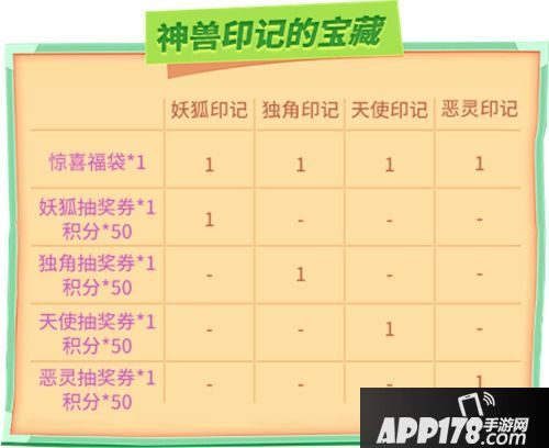 推理学院神兽印记