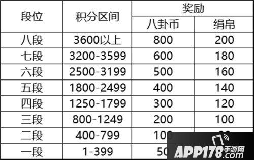 云梦四时歌八卦试炼