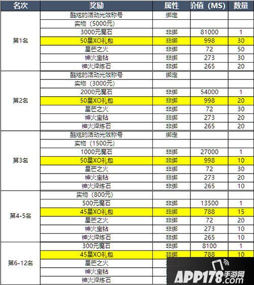 魔域手游星宫争霸活动上线