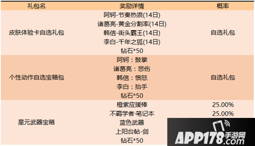 王者荣耀5月11日更新 新英雄云中君登场