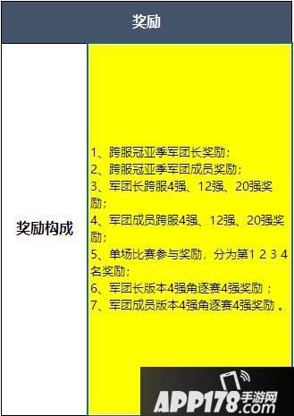 魔域手游跨服军团战启动