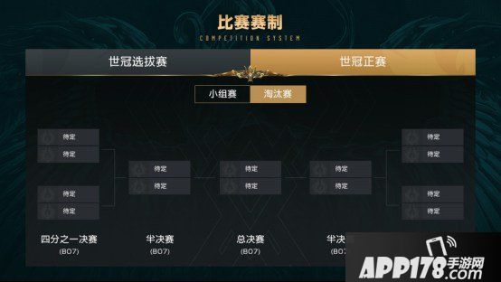 王者荣耀世界冠军杯正赛赛制公布 目标世界冠军