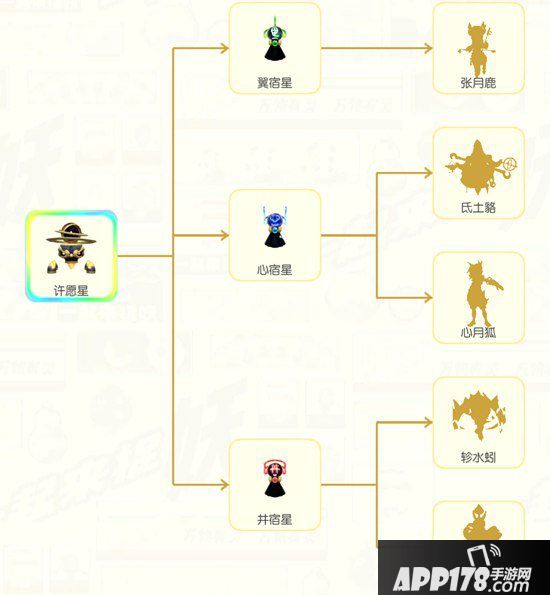 一起来捉妖许愿星进化觉醒哪个好