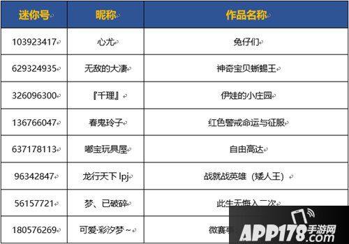 迷你世界微赛事结果公告 创造奇妙生物排名