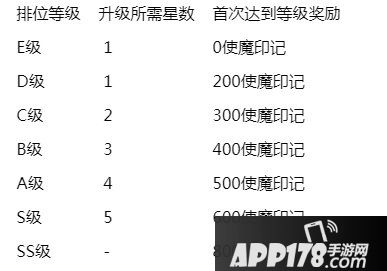 崩坏学园2目标芙兰工厂 使魔Replica活动开放