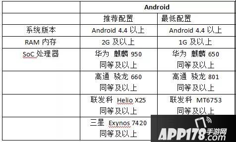 猫和老鼠手游共研计划启动说明 期待你的加入