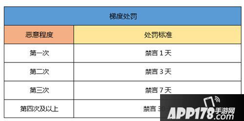 一起来捉妖玩家安全公约